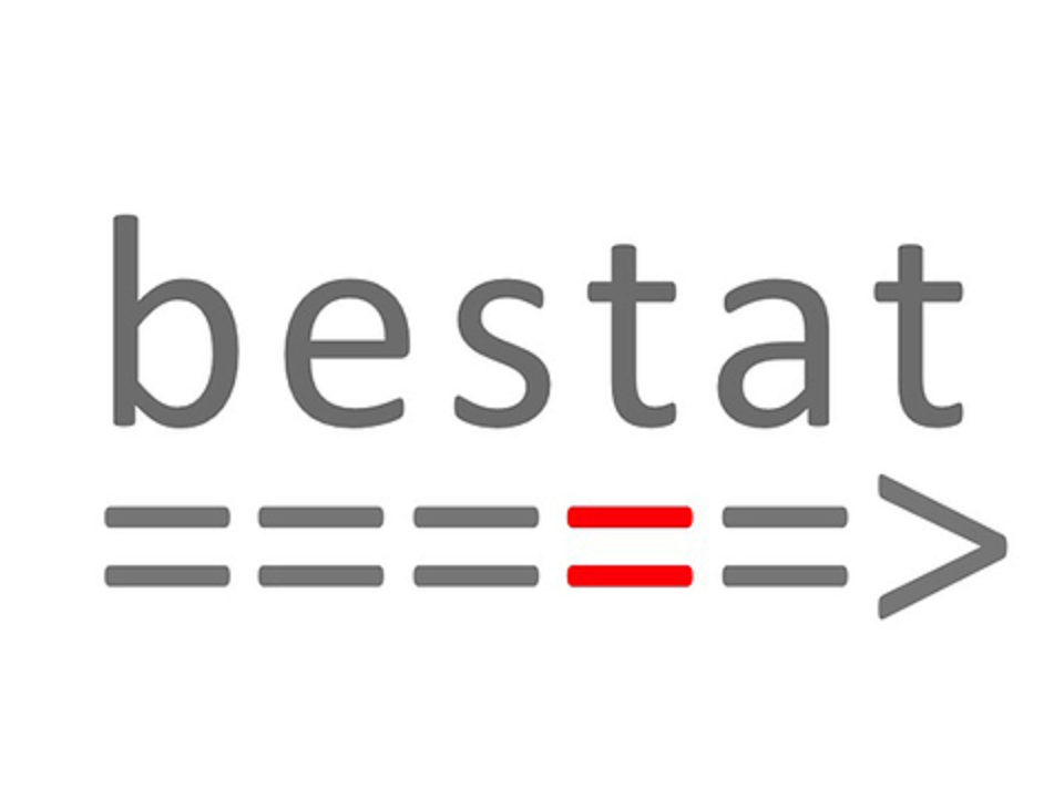 bestat Inc.